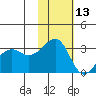 Umnak Island tide chart for Wednesday, November 13, 2024