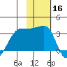 Umnak Island tide chart for Saturday, November 16, 2024