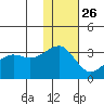 Umnak Island tide chart for Tuesday, November 26, 2024