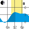 Umnak Island tide chart for Friday, November 8, 2024