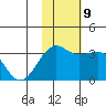 Umnak Island tide chart for Saturday, November 9, 2024