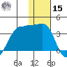 Umnak Island tide chart for Sunday, December 15, 2024