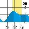 Umnak Island tide chart for Friday, December 20, 2024