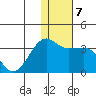 Umnak Island tide chart for Saturday, December 7, 2024