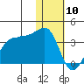 Umnak Island tide chart for Friday, January 10, 2025