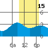 Umnak Island tide chart for Saturday, February 15, 2025