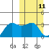 Umnak Island tide chart for Tuesday, March 11, 2025