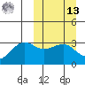 Umnak Island tide chart for Thursday, March 13, 2025