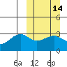Umnak Island tide chart for Friday, March 14, 2025