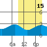 Umnak Island tide chart for Saturday, March 15, 2025