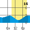 Umnak Island tide chart for Sunday, March 16, 2025