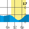 Umnak Island tide chart for Monday, March 17, 2025
