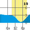 Umnak Island tide chart for Wednesday, March 19, 2025