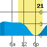 Umnak Island tide chart for Friday, March 21, 2025