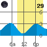 Umnak Island tide chart for Saturday, March 29, 2025