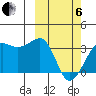 Umnak Island tide chart for Thursday, March 6, 2025