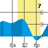Umnak Island tide chart for Friday, March 7, 2025