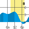 Umnak Island tide chart for Saturday, March 8, 2025