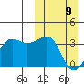 Umnak Island tide chart for Sunday, March 9, 2025