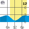 Umnak Island tide chart for Saturday, April 12, 2025