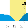 Umnak Island tide chart for Tuesday, April 15, 2025