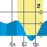 Umnak Island tide chart for Wednesday, April 2, 2025