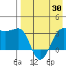 Umnak Island tide chart for Wednesday, April 30, 2025