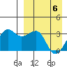 Umnak Island tide chart for Sunday, April 6, 2025