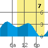 Umnak Island tide chart for Monday, April 7, 2025