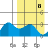 Umnak Island tide chart for Tuesday, April 8, 2025