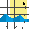 Umnak Island tide chart for Wednesday, April 9, 2025