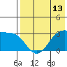 Umnak Island tide chart for Tuesday, May 13, 2025
