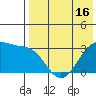 Umnak Island tide chart for Friday, May 16, 2025