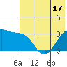 Umnak Island tide chart for Saturday, May 17, 2025