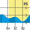Umnak Island tide chart for Wednesday, May 21, 2025