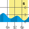 Umnak Island tide chart for Tuesday, May 6, 2025