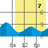 Umnak Island tide chart for Wednesday, May 7, 2025