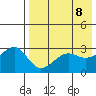 Umnak Island tide chart for Thursday, May 8, 2025