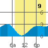 Umnak Island tide chart for Friday, May 9, 2025