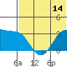 Umnak Island tide chart for Saturday, June 14, 2025