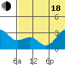 Umnak Island tide chart for Wednesday, June 18, 2025