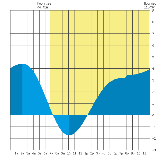 Umnak Island tide chart for Monday, June 23, 2025