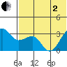 Umnak Island tide chart for Monday, June 2, 2025