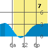 Umnak Island tide chart for Saturday, June 7, 2025