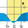 Umnak Island tide chart for Monday, June 9, 2025
