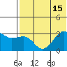Umnak Island tide chart for Tuesday, July 15, 2025