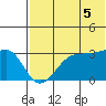 Umnak Island tide chart for Saturday, July 5, 2025