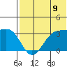 Umnak Island tide chart for Wednesday, July 9, 2025