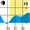 Umnak Island tide chart for Friday, August 15, 2025