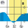 Umnak Island tide chart for Friday, August 8, 2025
